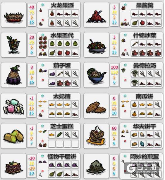 饥荒手游新手攻略：饥荒游戏玩法经验分享