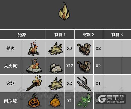 饥荒手游新手攻略：饥荒游戏玩法经验分享