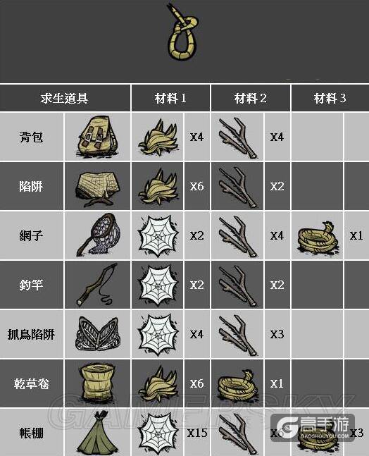 饥荒手游新手攻略：饥荒游戏玩法经验分享