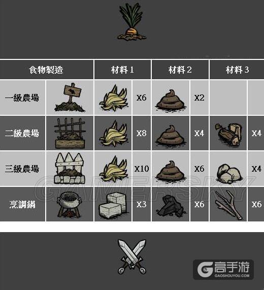 饥荒手游新手攻略：饥荒游戏玩法经验分享