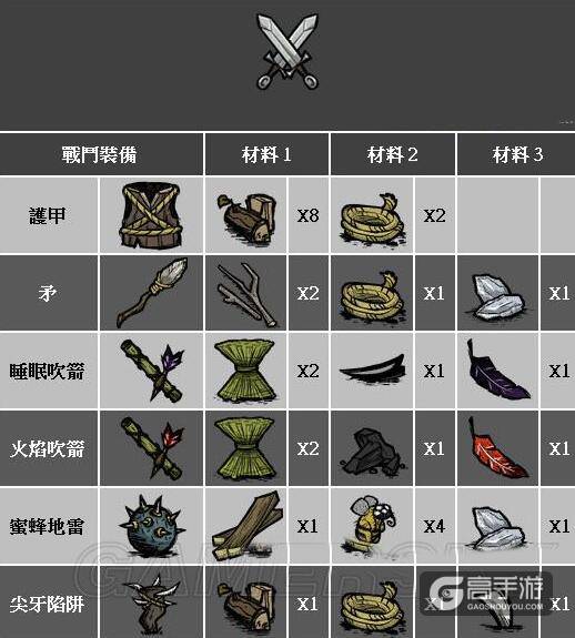 饥荒手游新手攻略：饥荒游戏玩法经验分享