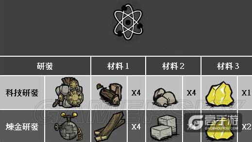 饥荒手游新手攻略：饥荒游戏玩法经验分享