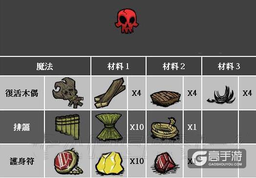 饥荒手游新手攻略：饥荒游戏玩法经验分享