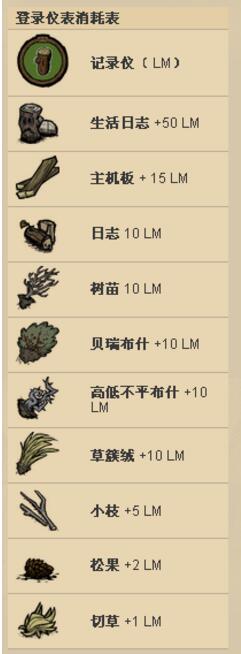 饥荒手游新手超全攻略：饥荒游戏玩法经验分享