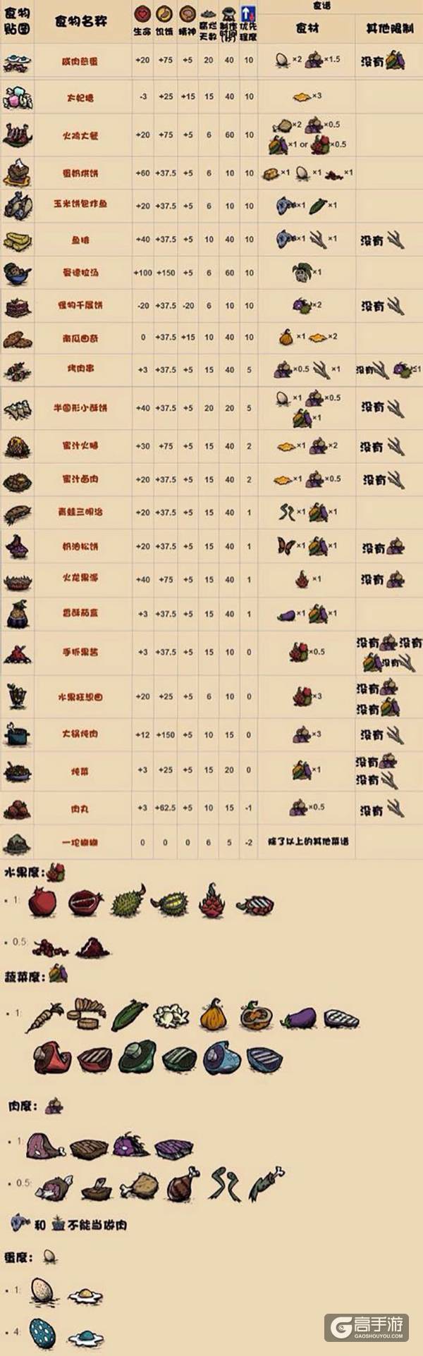 饥荒手游新手攻略：饥荒游戏玩法经验分享