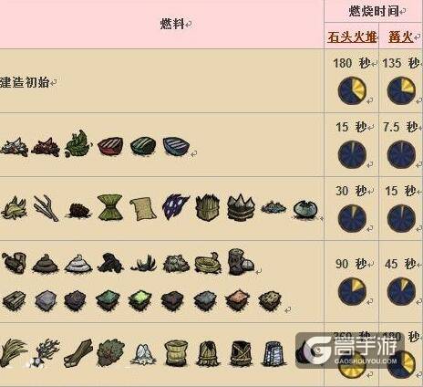 饥荒手游新手攻略：饥荒游戏玩法经验分享