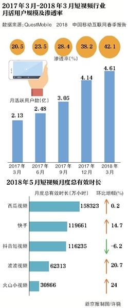 因广告违规被约谈 抖音暂停广告业务