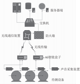 声音传感器应用场合_声音传感器生活应用_声音传感器的应用领域