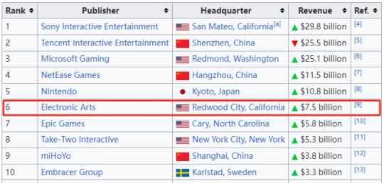 动态类新闻_动态新闻案例_游戏新闻动态