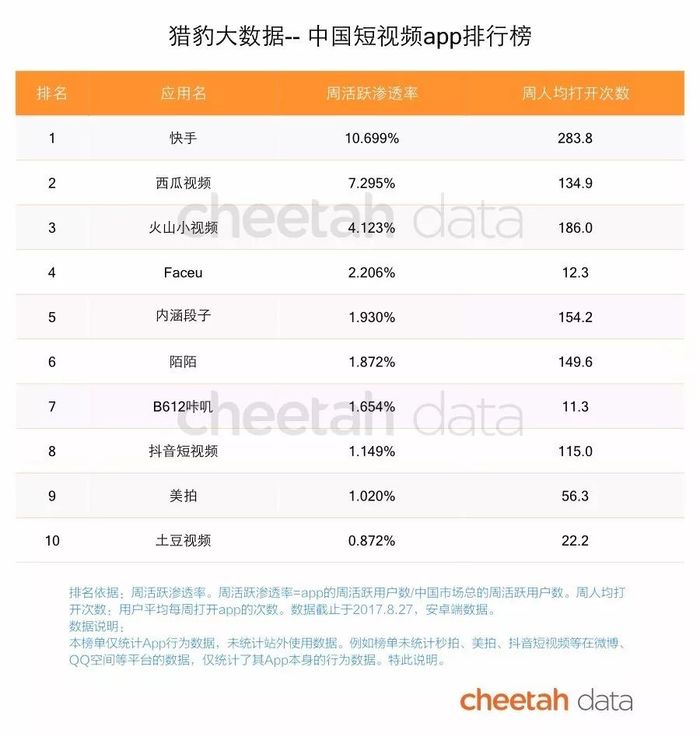 印度新闻资讯流量分布_游戏新闻app_印度新闻app竞争格局分析