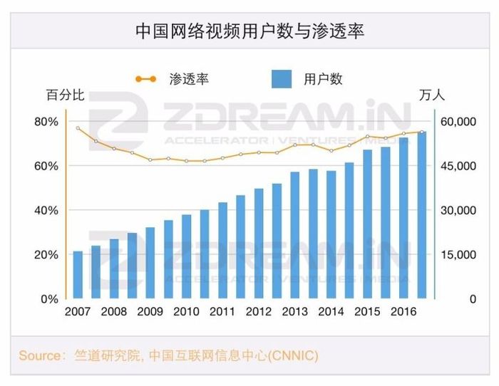 游戏新闻app_印度新闻app竞争格局分析_印度新闻资讯流量分布