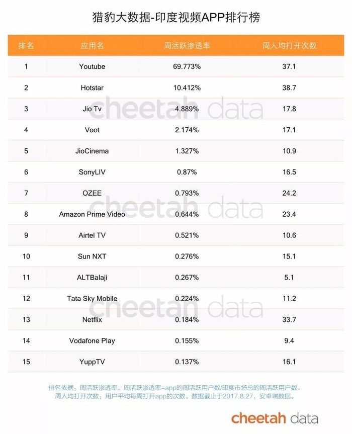 游戏新闻app_印度新闻app竞争格局分析_印度新闻资讯流量分布