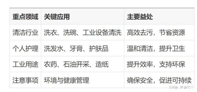 表面活性剂家庭清洁应用_工业清洁领域表面活性剂_物理化学在生活应用