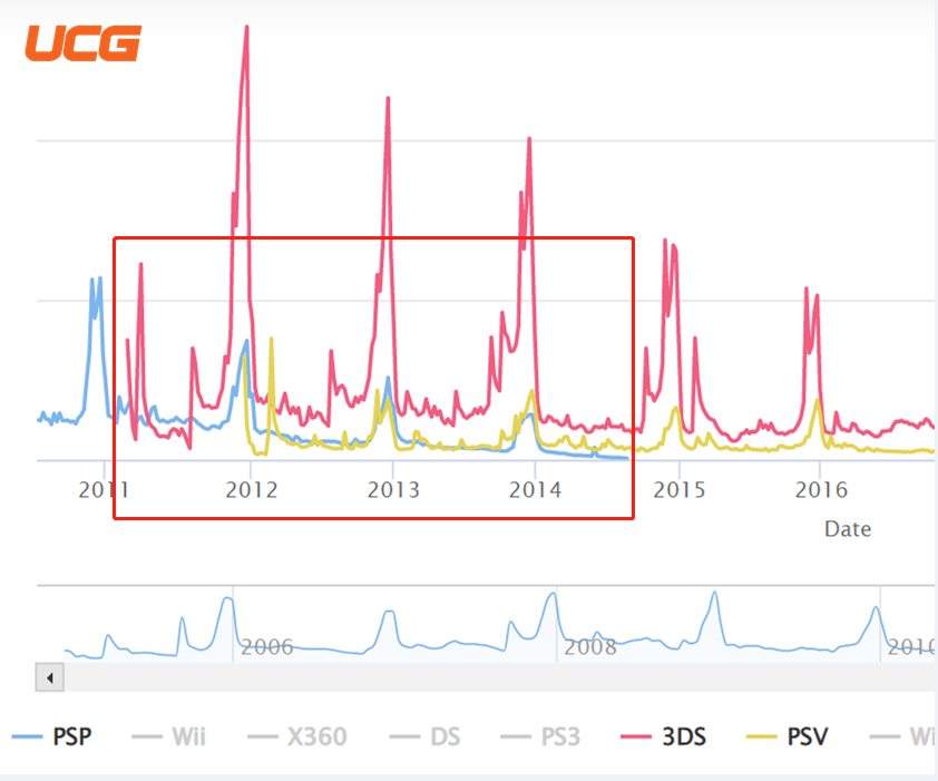 psv游戏评价_psv销量分析_psv游戏新闻资讯
