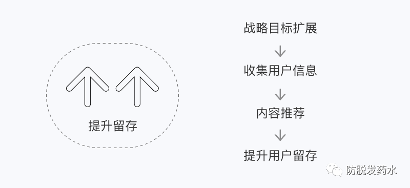 UI必懂的5个心理学知识