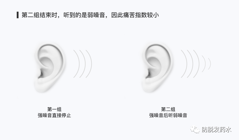 UI必懂的5个心理学知识