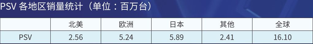 psv历史回顾_psv特色功能详解_psv游戏新闻资讯