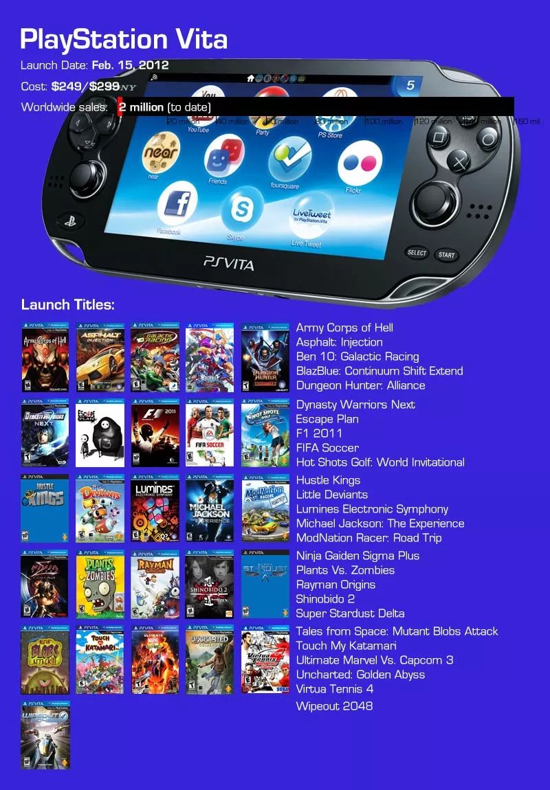 psv历史回顾_psv游戏新闻资讯_psv特色功能详解