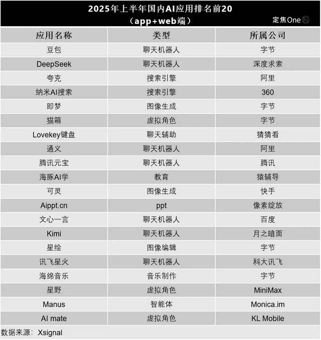 “老登”应用，霸榜AI