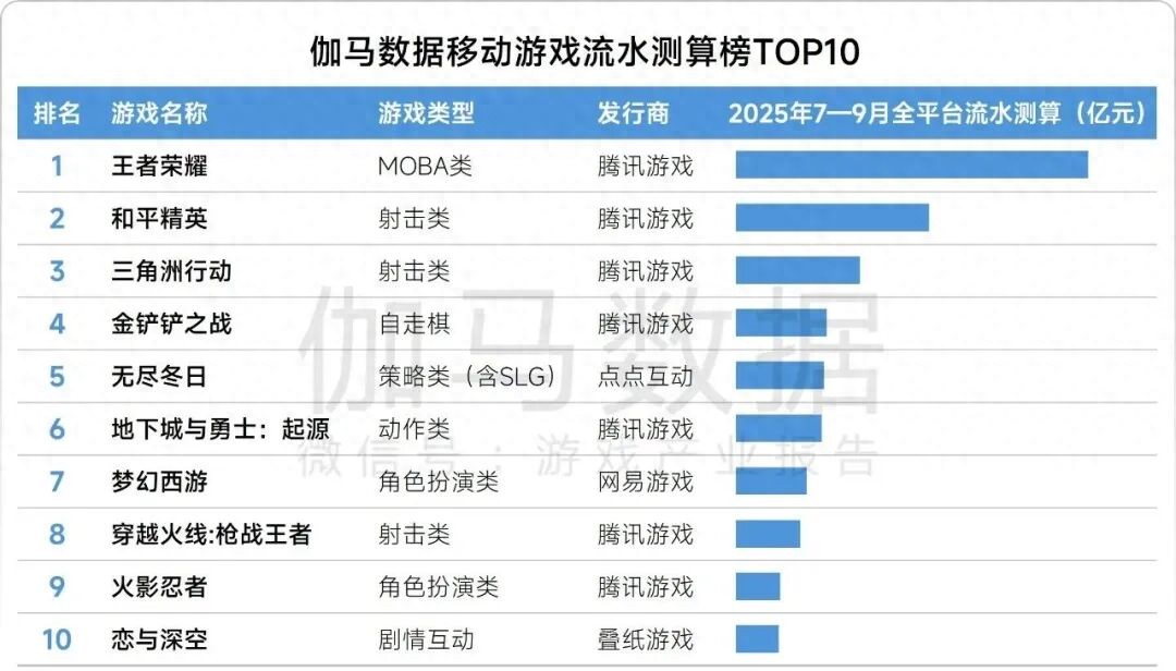 40% Steam游戏收入不到100美元，游戏行业回暖背后的“幸存者偏差”