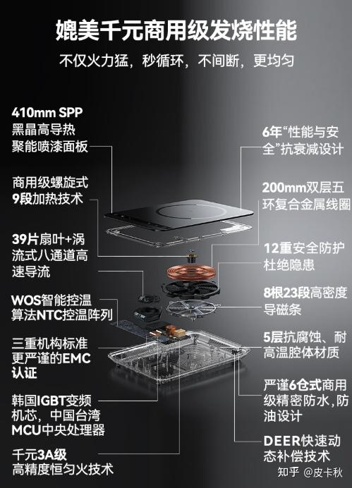 电磁感应加热原理_电磁炮生活应用_电磁炉使用注意事项选购指南