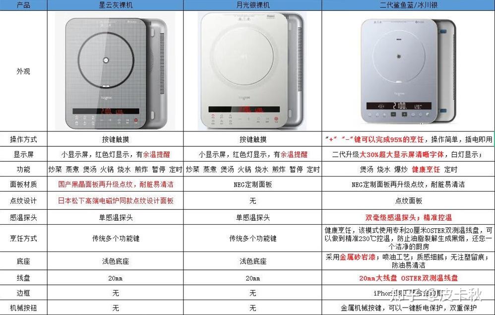 电磁感应加热原理_电磁炮生活应用_电磁炉使用注意事项选购指南