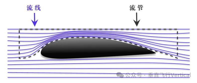 伯努利原理解释升力_伯努利原理生活应用_升力影响因素分析
