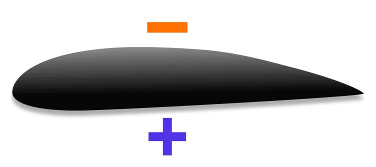 伯努利原理生活应用_伯努利原理解释升力_升力影响因素分析