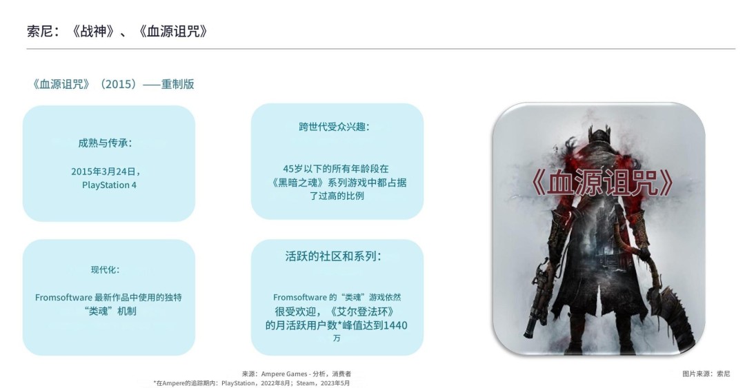 游戏重制潜力分析_Ampere Analysis游戏报告_游戏 专题栏目