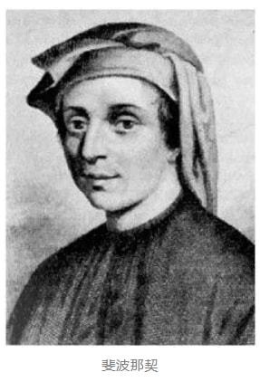 斐波那契数列生活中有哪些应用_斐波那契数列生活应用_斐波那契数列生活中的例子