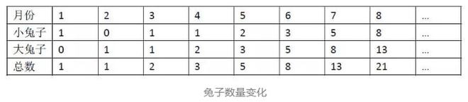 斐波那契数列生活中有哪些应用_斐波那契数列生活中的例子_斐波那契数列生活应用