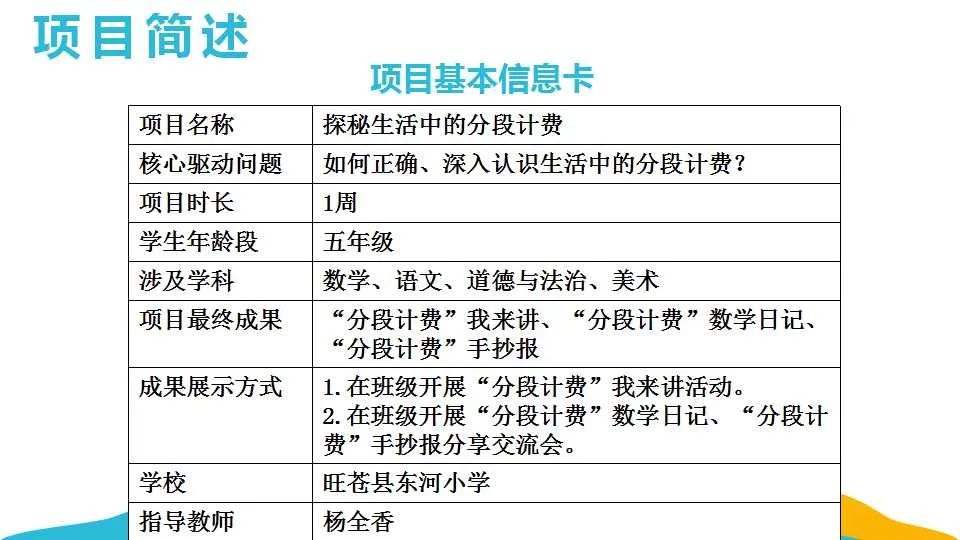数学小报《生活中的数学》_生活中数学应用小报_数学生活中的应用手抄报
