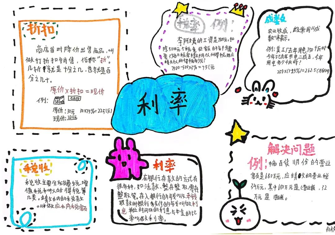 生活中数学应用小报_生活中的数学小报内容怎么写_数学小报主题生活中的数学