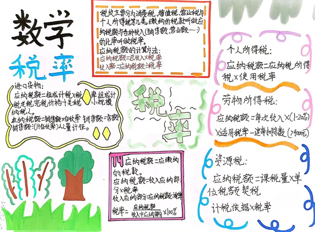 数学小报主题生活中的数学_生活中数学应用小报_生活中的数学小报内容怎么写