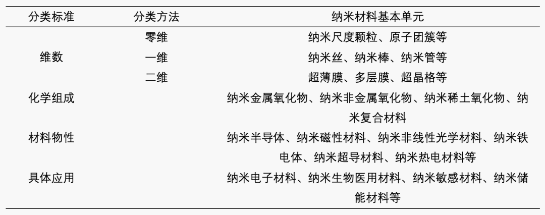 纳米技术应用于生活的情景_纳米技术日常生活应用_纳米技术生活应用