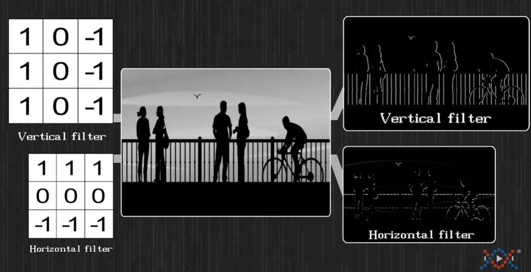 卷积网络与卷积区别_卷积数学定义_卷积在生活应用