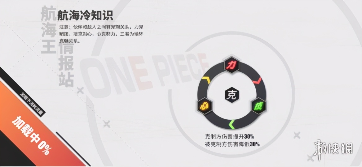 航海王热血航线 手游评测 原作还原_海贼王专题游戏