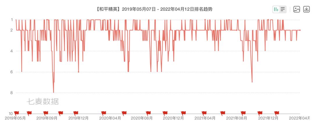 二次元FPS游戏开发趋势_二次元游戏专题_二次元3D射击游戏市场潜力