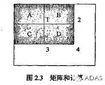详细解读高斯滤波---卷积和积分运算