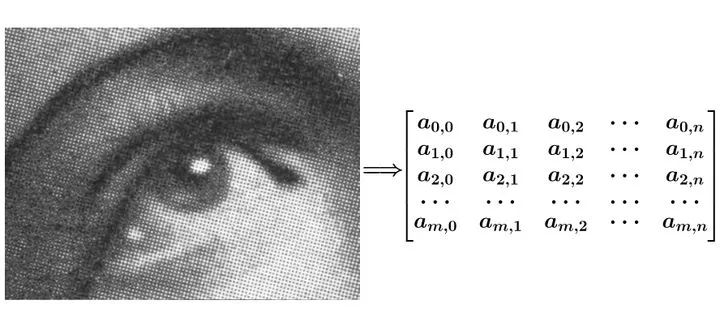 卷积的数学解释_卷积的物理意义_卷积在生活应用