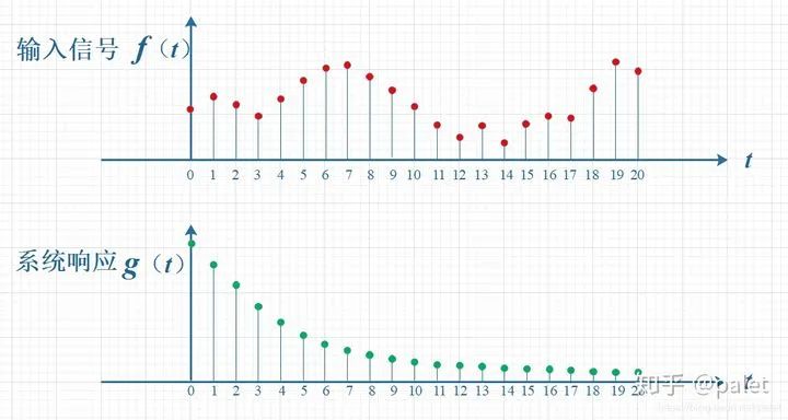 pg下载网站麻将胡了 如何通俗易懂地解释卷积？