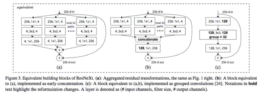 卷积在生活应用_深度学习卷积解释_深度学习卷积种类