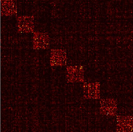 深度学习卷积解释_深度学习卷积种类_卷积在生活应用