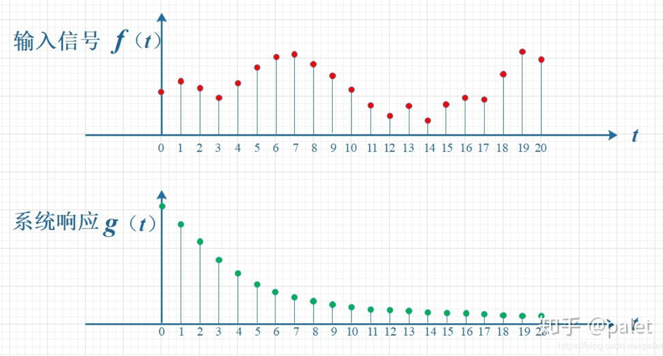 卷积名词解释_卷积在生活应用_卷积意义解析