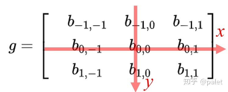 卷积在生活应用_卷积意义解析_卷积名词解释