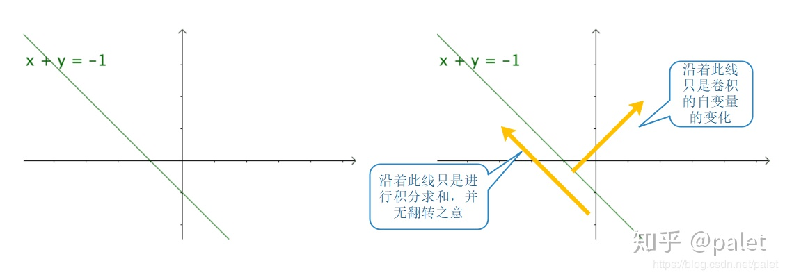 卷积在生活应用_卷积意义解析_卷积名词解释