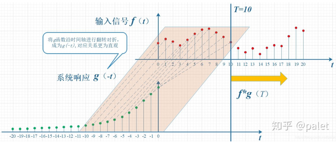 卷积意义解析_卷积名词解释_卷积在生活应用