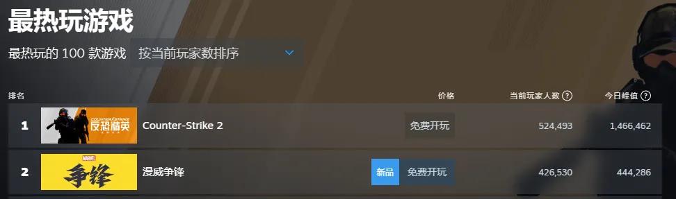 网易2024年财报_网易游戏新闻_网易游戏营收分析
