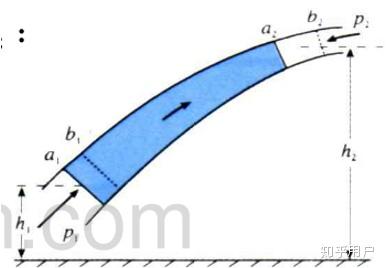 伯努利原理生活应用_伯努利原理推导过程_伯努利家族历史