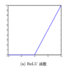 孙启超：卷积神经网络在人脸识别技术中的应用 | AI研习社第51期猿桌会